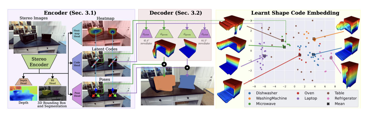CARTO: Category and Joint Agnostic Reconstruction of ARTiculated Objects