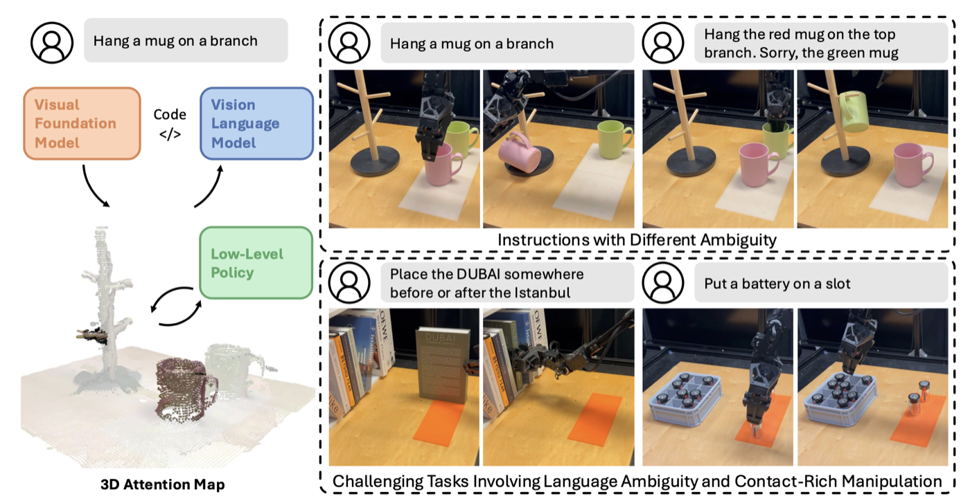 CodeDiffuser: Attention-Enhanced Diffusion Policy via VLM-Generated Code for Instruction Ambiguity