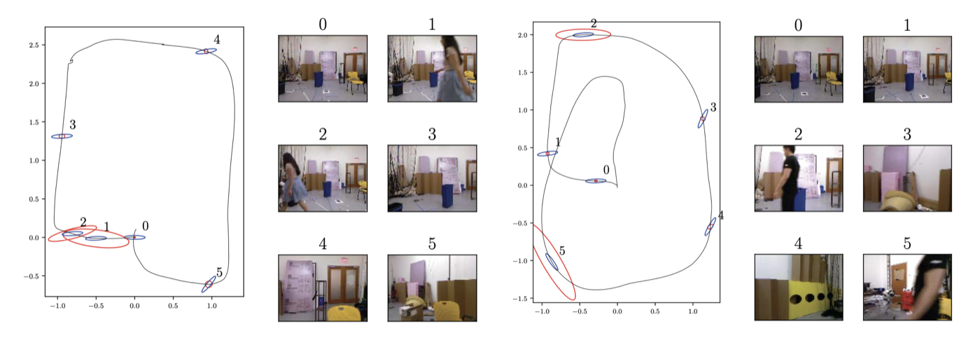 Deep Inference for Covariance Estimation: Learning Gaussian Noise Models for State Estimation