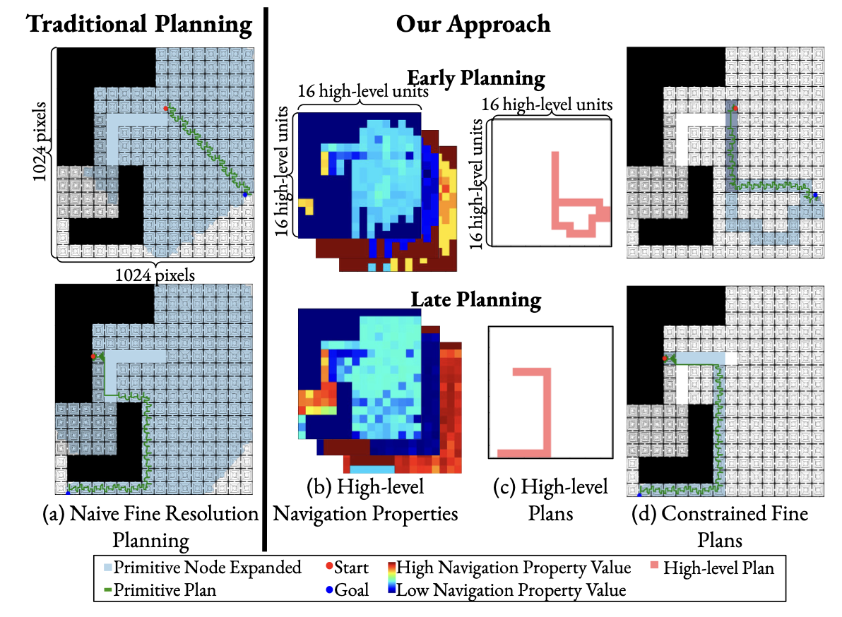 Online High-Level Model Estimation for Efficient Hierarchical Robot Navigation
