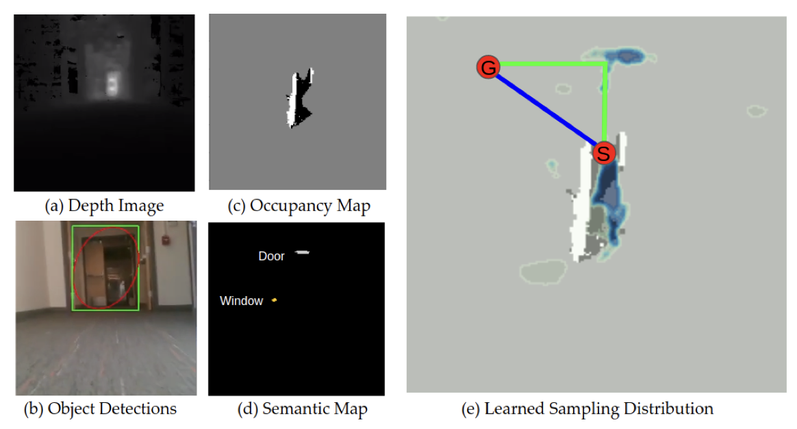 Learned Sampling Distributions for Efficient Planning in Hybrid Geometric and Object-Level Representations