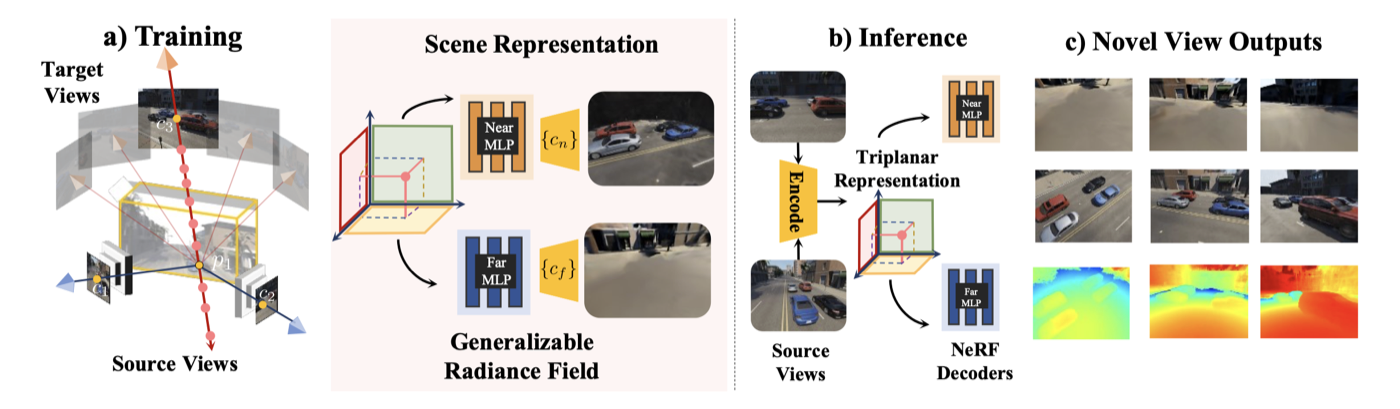 NeO 360: Neural Fields for Sparse View Synthesis of Outdoor Scenes