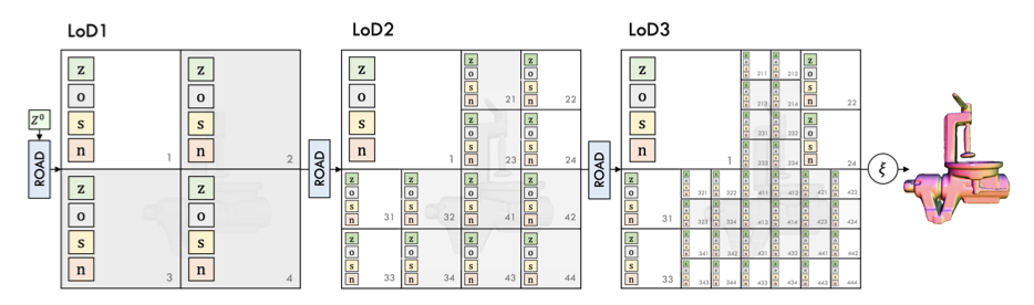 ROAD: Learning an Implicit Recursive Octree Auto-Decoder to Efficiently Encode 3D Shapes