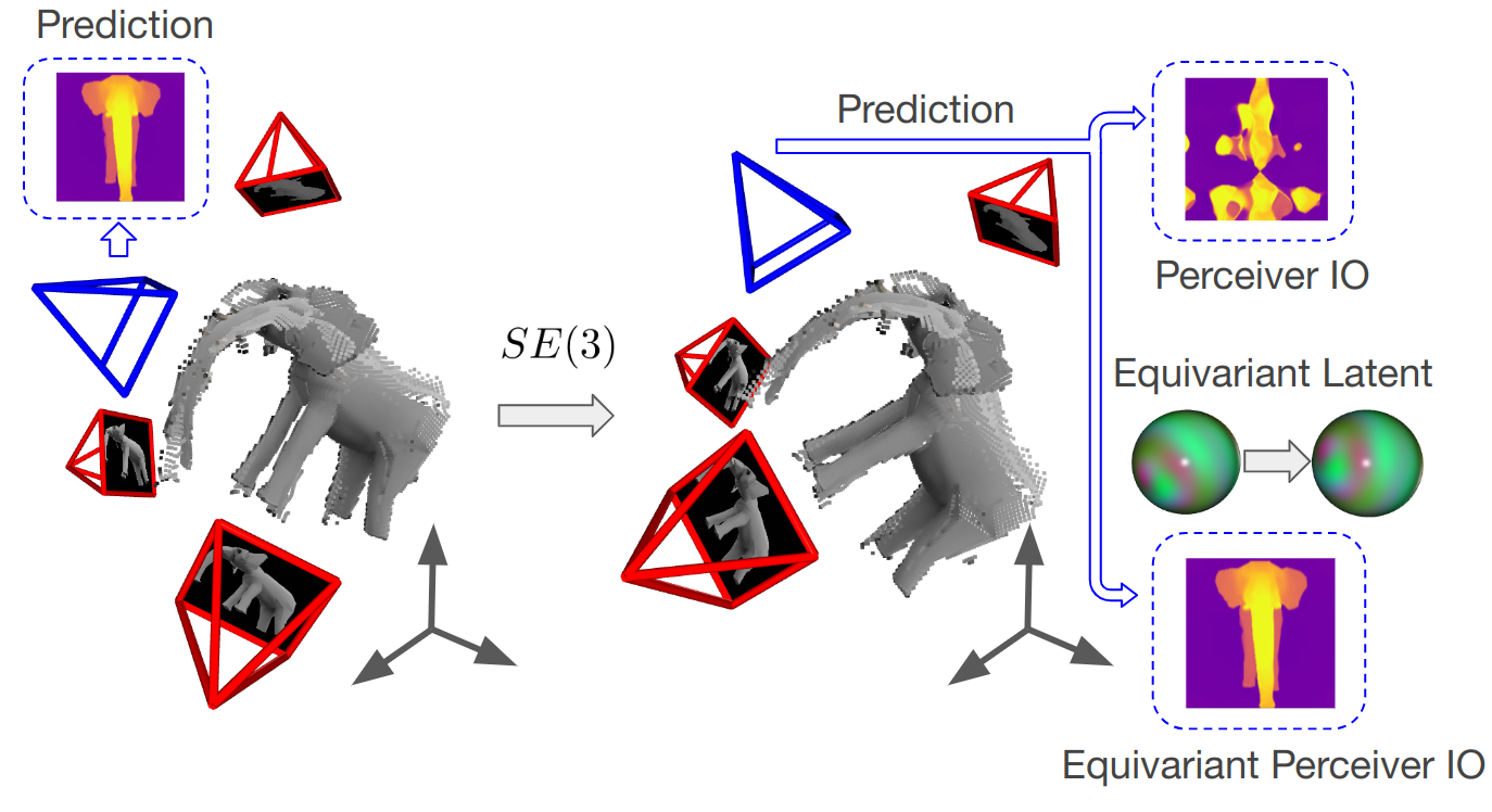 SE(3) Equivariant Ray Embeddings for Implicit Multi-View Depth Estimation